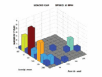 Detection of Derailed Wheel And Wheel Defects