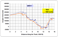 Field Test Validation