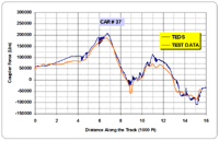 Field Test Validation