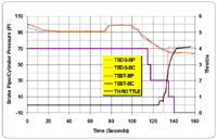Field Test Validation