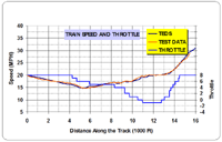 Field Test Validation