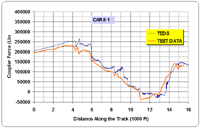 Field Test Validation